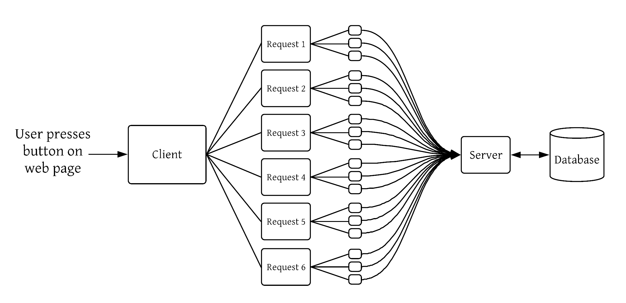 Multiplier Effect