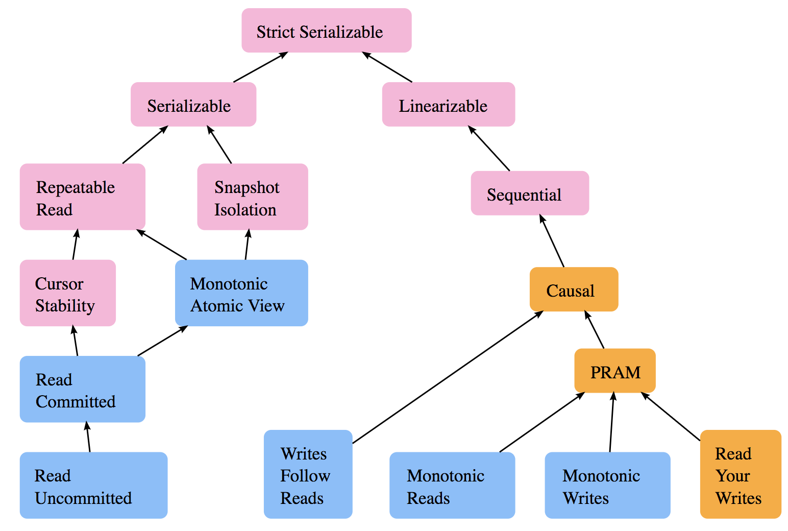 Consistencey Models